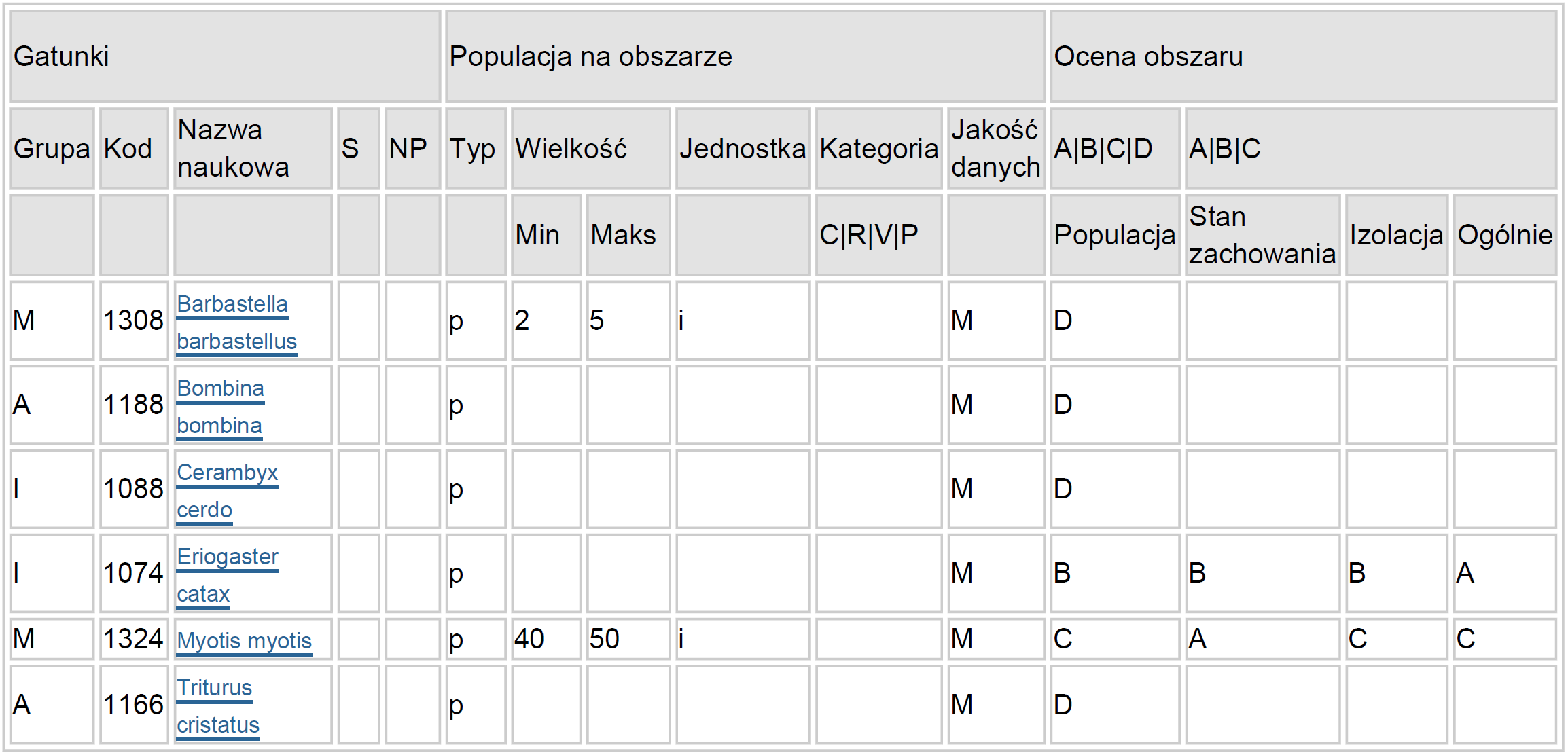 3. OPIS ISTNIEJĄCYCH FORM OCHRONY PRZYRODY OBEJMUJĄCYCH SWYM ZASIĘGIEM GRUNTY OBJĘTE INWENTARYZACJĄ STANU LASU Tabela nr 8.