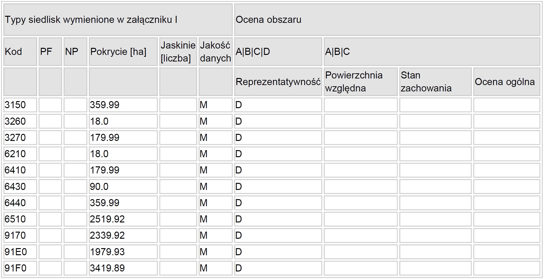 3. OPIS ISTNIEJĄCYCH FORM OCHRONY PRZYRODY OBEJMUJĄCYCH SWYM ZASIĘGIEM GRUNTY OBJĘTE INWENTARYZACJĄ STANU LASU w granicach dawnej terasy zalewowej rzeki. Obejmuje też ujście Baryczy.