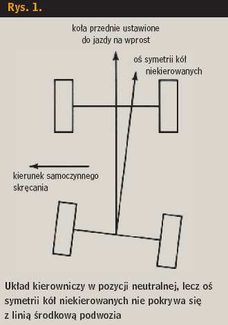 Momenty sił zmieniają się proporcjonalnie do kątów skrętu kół. Równoważą się przy neutralnej pozycji kierownicy. Przednie koła powinny wówczas kierować pojazd wzdłuż linii prostej.