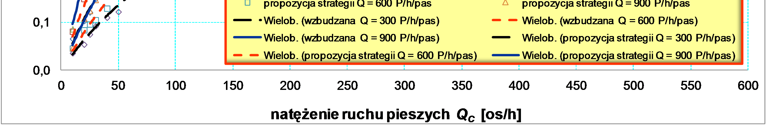 ANALIZA MOśLIWOŚCI POPRAWY EFEKTYWNOŚCI PRZEJŚCIA 1173 Rys. 13.