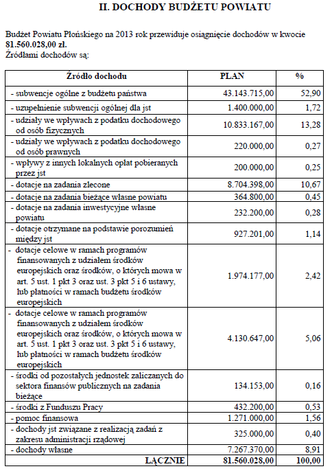 Dziennik Urzędowy