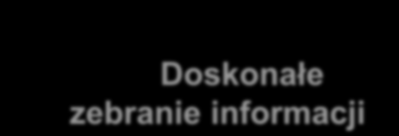 ZAPIS W PLIKACH FISZKI Doskonałe