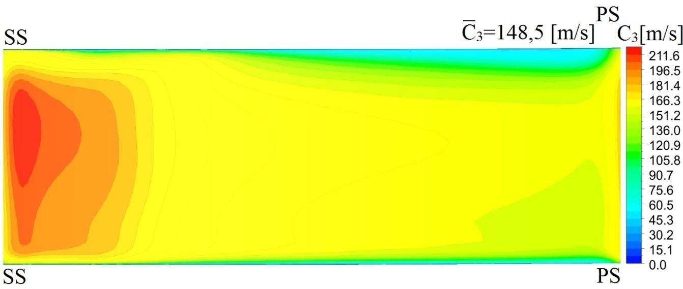 Obliczenia numeryczne Rys. 105. Rozkład prędkości wypadkowej w przekroju wlotowym dyfuzora łopatkowego dla kąta nastawy łopatki - Rys. 106.