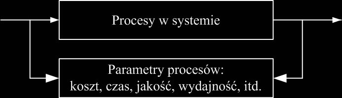 POLSKIE STOWARZYSZENIE ZARZ DZANIA WIEDZ Seria: Studia i Materiały, nr 8, 2007 179 4.