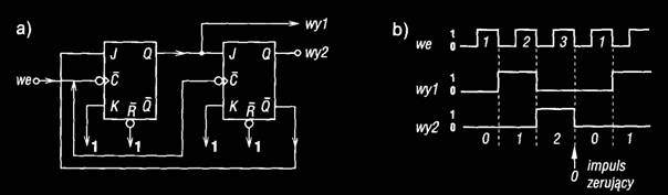 Dzielnik przez 3 a) schemat połączeń