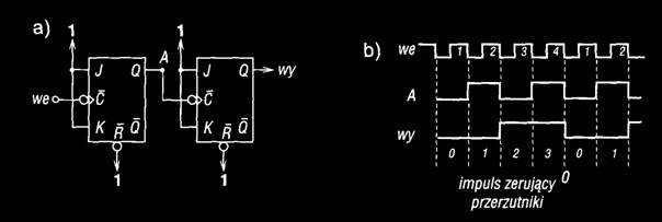 Dzielnik przez 4 a) schemat połączeń