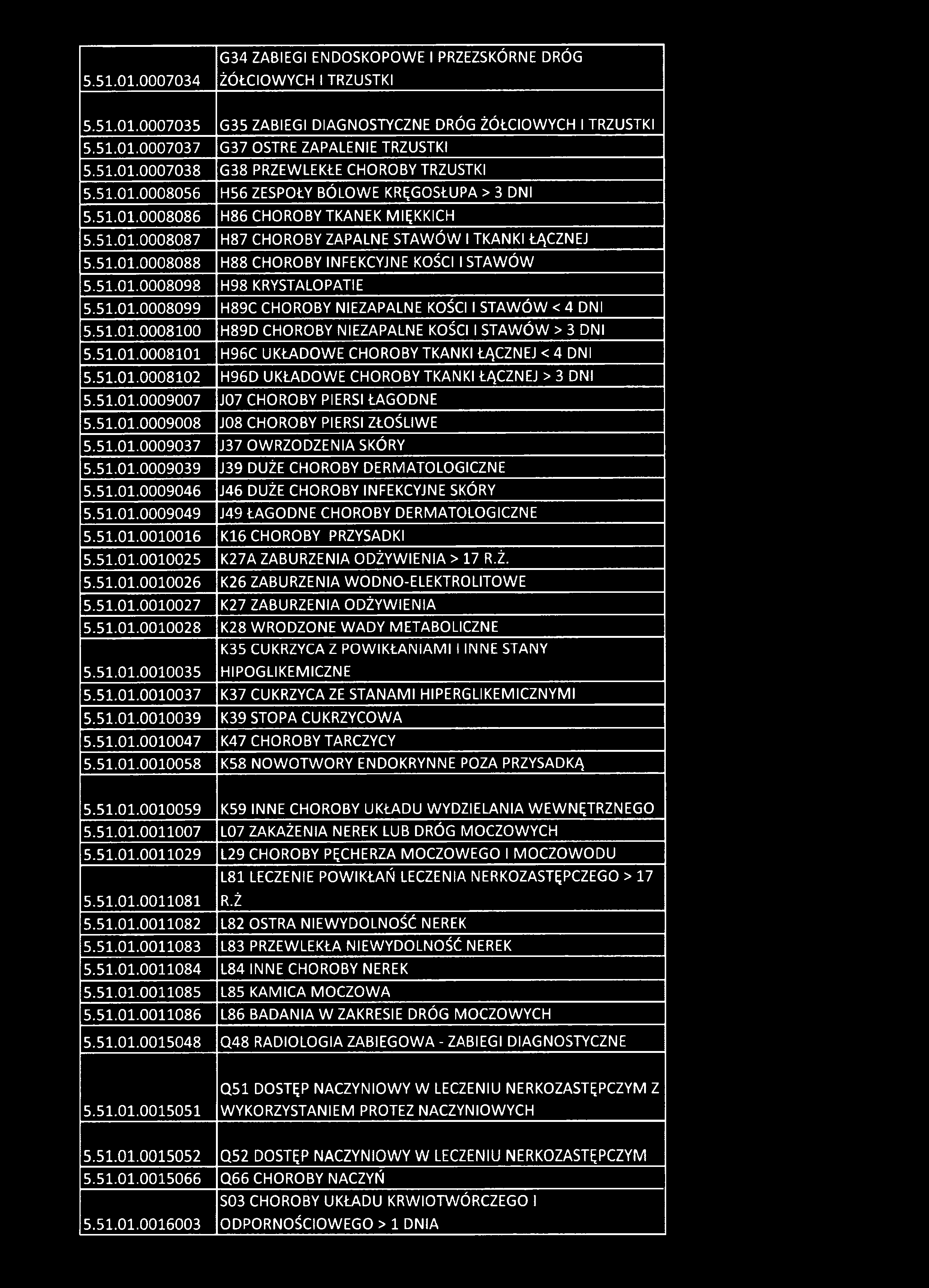 5.51.01.0007034 G34 ZABIEGI ENDOSKOPOWE 1PRZEZSKÓRNE DRÓG ŻÓŁCIOWYCH 1TRZUSTKI 5.51.01.0007035 G35 ZABIEGI DIAGNOSTYCZNE DRÓG ŻÓŁCIOWYCH 1TRZUSTKI 5.51.01.0007037 G37 OSTRE ZAPALENIE TRZUSTKI 5.51.01.0007038 G38 PRZEWLEKŁE CHOROBY TRZUSTKI 5.