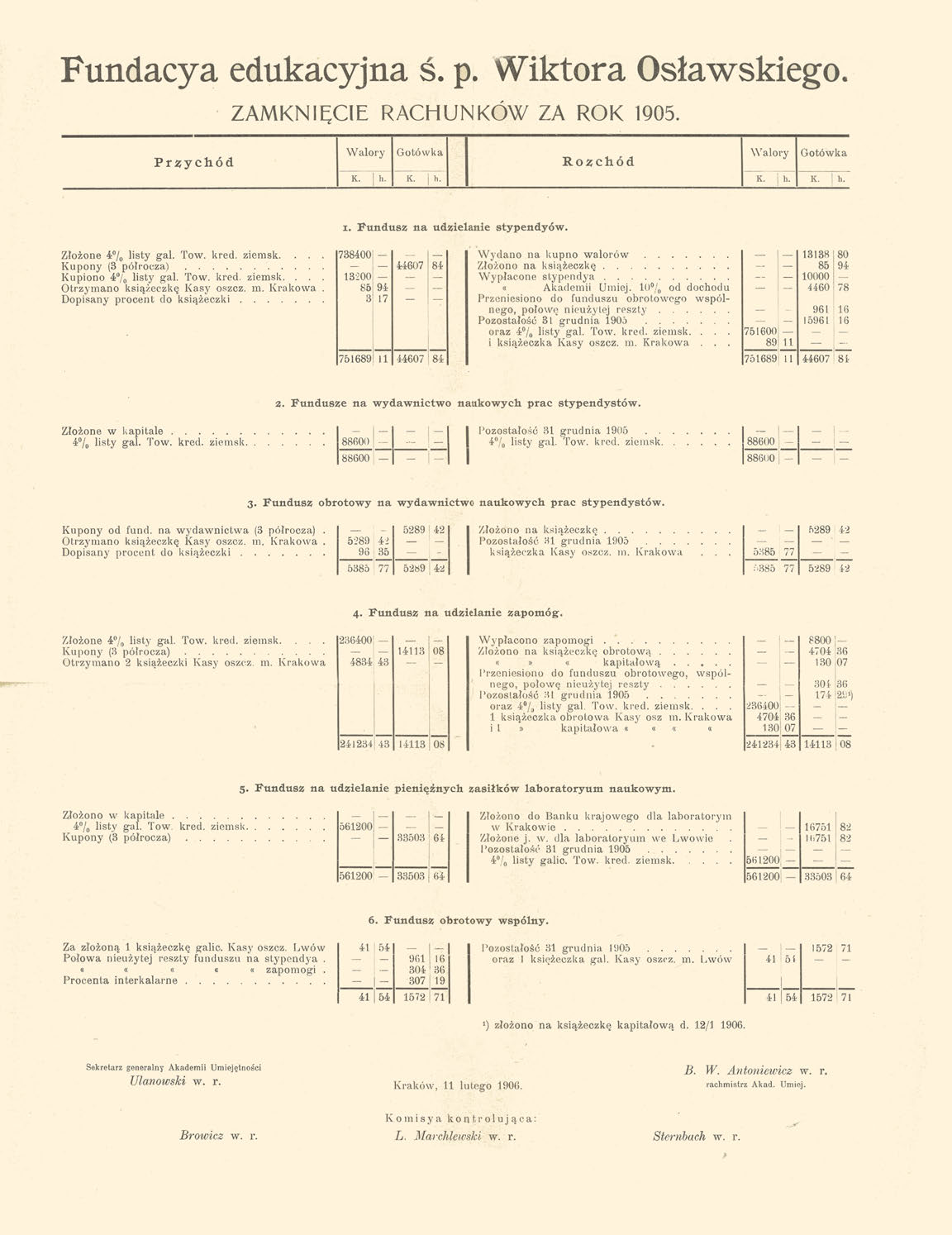 Fundacya edukacyjna ś. p. Wiktora Osławskiego ZAMKNIĘCIE RACHUNKÓW ZA ROK 1905. Przychód Walory Gotówka Walory Gotówka Rozchód K. h. K. h. K. j h. K. h. x. Fundusz na udzielanie stypendyów.