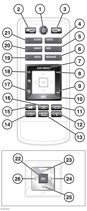 Tylne urządzenia multimedialne ZDALNE STEROWANIE TYLNEGO UKŁADU MULTIMEDIÓW Nacisnąć i przytrzymać, aby wyłączyć tylny układ multimediów. 2. Wybór/włączenie lewego ekranu. 3.