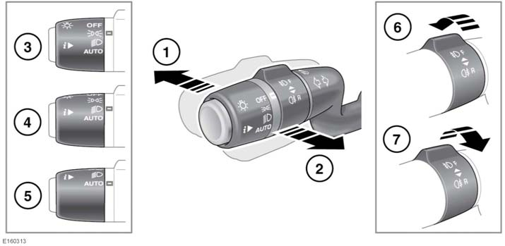 Oświetlenie zewnętrzne STEROWANIE OŚWIETLENIEM 1. Aby wybrać światła drogowe, należy przy włączonych światłach przednich popchnąć dźwignię w kierunku od kierownicy.