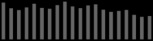 62 059 57 975 54 642 48 662 54 790 45 983 58 572 50 332 60 632 56 165 53 684 49 422 54 495 47 992 58 809 53 712 59 806 59 374 53 387 51 741 54 313 48 970 57 820 53 243 56 033 54 961 48 677 46 572 47