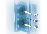 140 INFORMACJE PRAKTYCZNE Odkręcić dwie śruby A i wyjąć blok, Odłączyć złącze B, Odkręcić dwie śruby C umieszczone z tyłu bloku, Wymienić uszkodzoną żarówkę. Światła tylne 1 - Światła stop (P 21W).