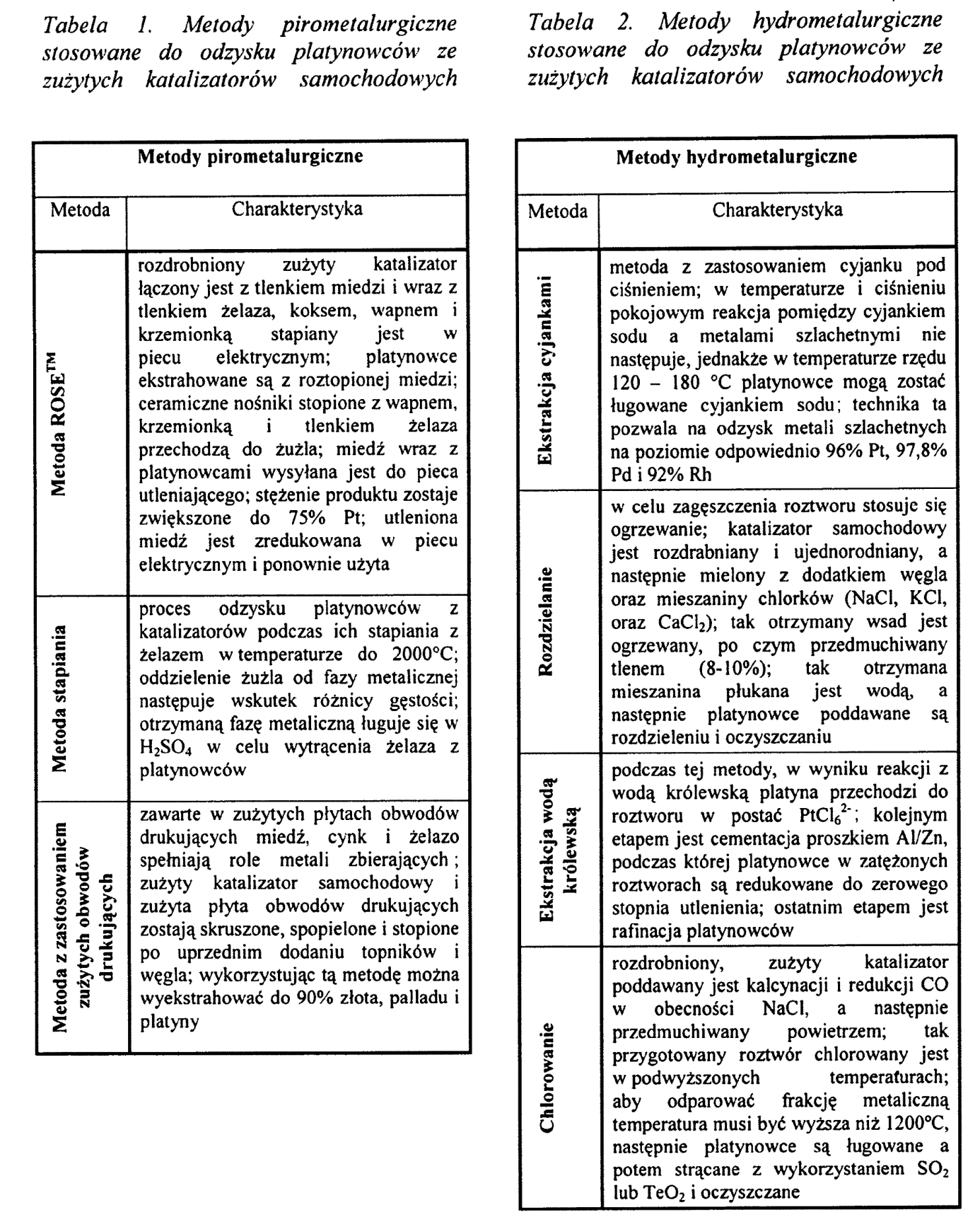 PL 221 118 B1 3 Dotychczas stosowane metody mają pewne wady.