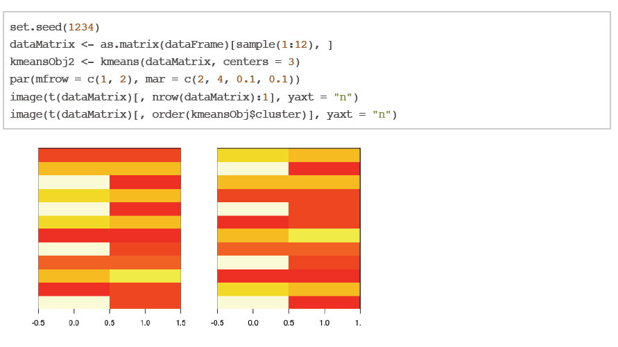 heatmaps() 34