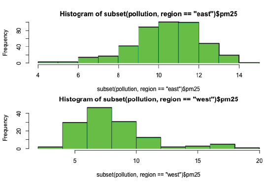 Multi-box plot,