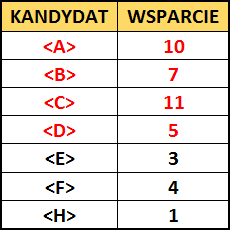 EKSPLORACJA APRIORI WZORCÓW SEKWENCYJNYCH Eksploracja Apriori wzorców sekwencyjnych (apriori-based sequential pattern mining) polega na określeniu