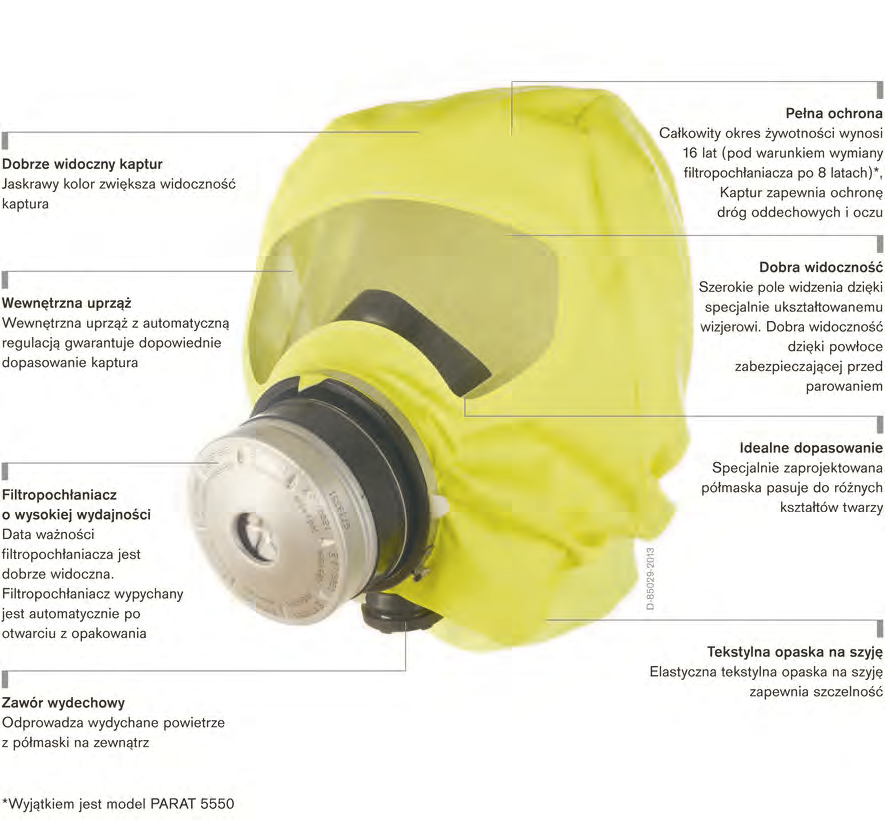 Dräger PARAT 5500 Filtrujące kaptury ucieczkowe Przeciwpożarowe kaptury ucieczkowe Dräger PARAT 5500 zostały zaprojektowane we współpracy z użytkownikami z myślą o jak najszybszej ewakuacji.