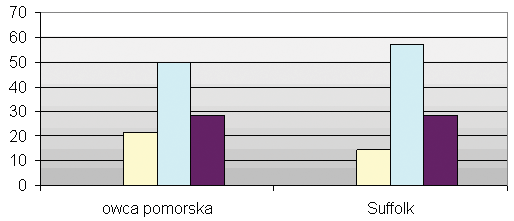 208 P. Paraponiak i in. Rys. 2.