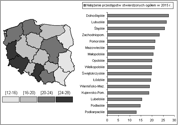 Strona 35 przestępstw) przypadająca na 1000 mieszkańców danego obszaru. Rys. 3 przedstawia przestrzenne zróżnicowanie natężenia przestępstw stwierdzonych w Polsce w 2015 w układzie województw.
