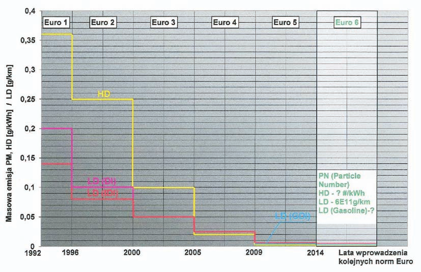 NAFTA-GAZ Rys. 1.