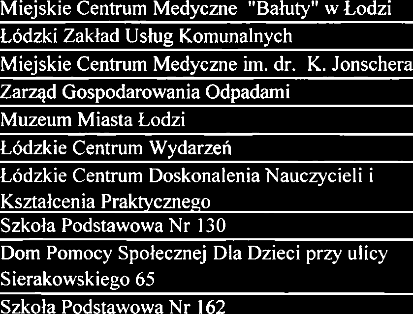 Jonschera Miejskie Centrum Medyczne "Bahty" Miejskie Centrum Medyczne "Polesie" Miejskie Centrum Medyczne "Widzew" Miejskie Centrum Medyczne "Goma" Centrum Medyczne im. dr. L. Rydygiera Sp. z 0.