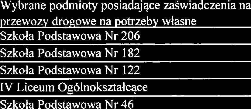 6 1 2 Umowy cywilnoprawne zawierane z pracownikami wlasnej jednostki 3 Zakup sprzgtu i wyposaenia 4 Gospodarka finansowa 5 Kontrola w zakresie spehiania wymogow bedqcych podstawq wvdania