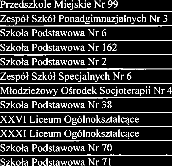 Podstawowa Nr 83 IX Liceum Ogolnoksztalcqce Szkola Podstawowa Nr 44 Zesp6l Szk6l Ponadgimnazjalnych Nr 15 Poradnia Psychologiczno-Pedagogiczna Nr 3 XXXIII Liceum Og6lnoksztalcqce Centrum ZajeC