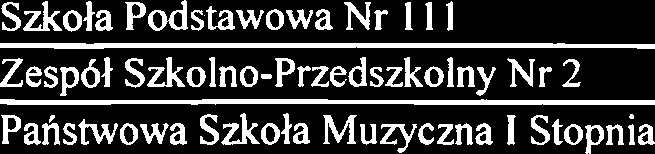 Przyznawanie nagr6d nauczycielom Szkola Podstawowa Nr I I 1 Zesp62 Szkolno-Przedszkolny Nr 2 Pahstwowa Szkola Muzyczna I Stopnia 1 ZgodnoSC prowadzonej dzialalnoici z warunkami zezwolenia Podmioty