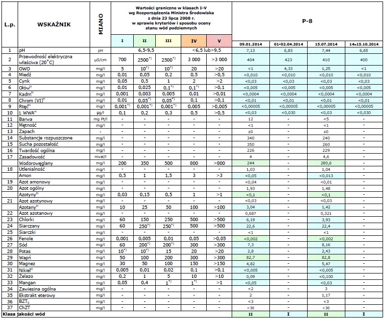 Tabela 4.