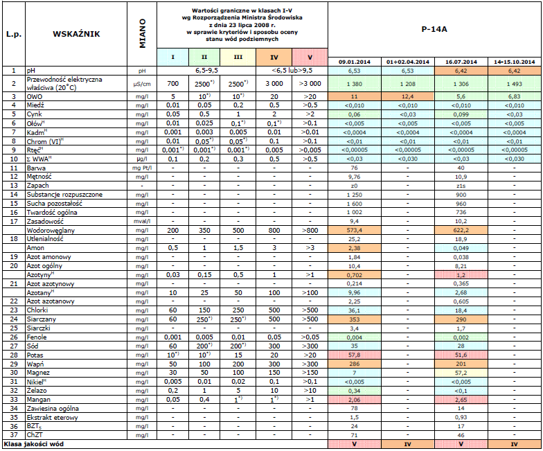 Tabela 15.