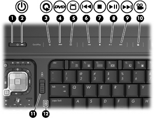 Elementy w górnej części komputera Przyciski i wskaźniki w lewej, górnej części Element (1) Przycisk zasilania* Gdy komputer jest wyłączony, naciśnij przycisk, aby go włączyć.