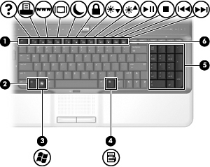 Klawisze Element (1) Klawisz esc Wyświetla informacje o systemie (po naciśnięciu razem z klawiszem fn).