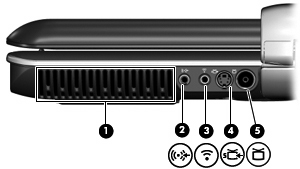 Elementy z tyłu komputera Położenie elementów z lewej, tylnej strony komputera Element (1) Otwór wentylacyjny Umożliwia przepływ powietrza chłodzącego wewnętrzne części komputera.