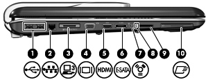 Elementy z lewej strony komputera Element (1) Porty USB (2) Umożliwiają podłączenie opcjonalnych urządzeń USB. (2) Gniazdo sieciowe RJ-45 Umożliwia podłączenie kabla sieciowego.