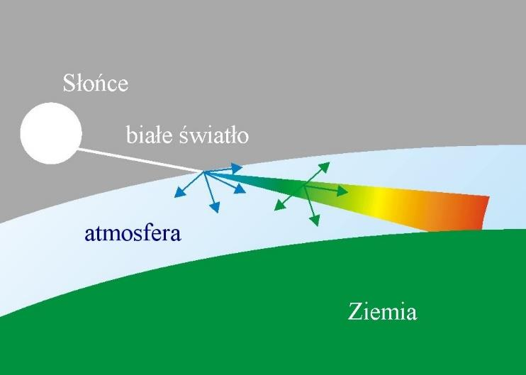 bardziej na zanieczyszczeniach niż żółte i czerwone, gdy powietrze jest zanieczyszczone drobnymi cząsteczkami,