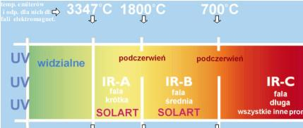 światła