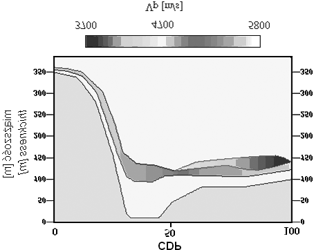 284 K. Pietsch & A. Tatarata Fig. 6. Rozk³ad prêdkoœci w modelu Fig. 6. Velocity distribution in model Fig. 7.