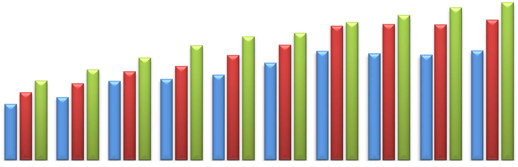 Tabela 12 Wysokość środków pozyskanych z UE dla Gminy Włoszczowa w latach 2010-2013 Płatności z budżetu środków europejskich 2010 2011 2012 2013 6758575,56 3454336,44 2105410,61 364966,00 Ważnym