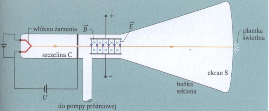 POLE MAGNETYCZNE I ELEKTRYCZNE Doświadczenie J.