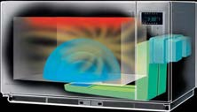 PANASONIC Jeden magnetron z wirującą anteną na dole komory 4 elementy grilla kwarcowego na górze komory Wykonana ze stali nierdzewnej, dno komory ceramiczne z uszczelką model pojemność NE-C1475EUG