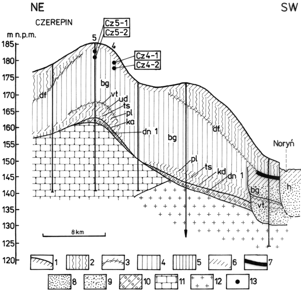 SYTUACJA GEOLOGICZNA I SK AD MINERALNY G ÓWNYCH WYSP LESSOWYCH... 169 Fig. 2.