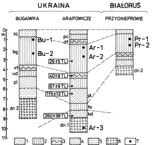 SYTUACJA GEOLOGICZNA I SK AD MINERALNY G ÓWNYCH WYSP LESSOWYCH... 171 Ryc. 3.