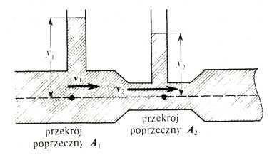 zatem P C = P D, czyli ciśnienie u podstawy rurki pionowej jest równe ciśnieniu panującemu w przepływającej strudze. a) b) Rys. 14.10. (a) Rurka Venturiego.
