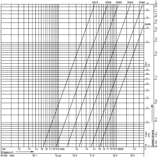 Nomogram