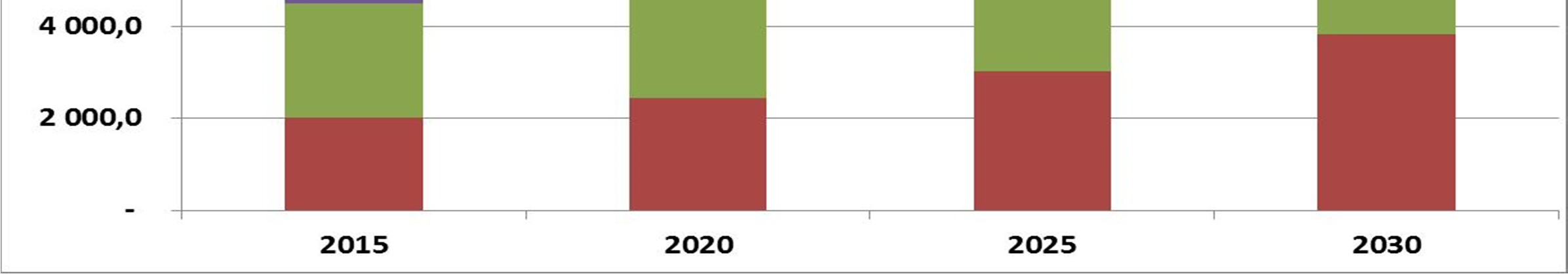 27-39 YOUNG BOOMERS 40-50 SENIORS 62+ OLD BOOMERS