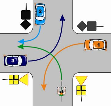 4 16. W tej sytuacji kierujący rowerem ma pierwszeństwo