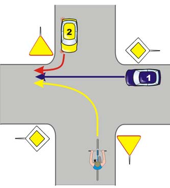 5 19. Na tym skrzyżowaniu rowerzysta ustępuje pierwszeństwa: a) tylko pojazdowi nr 1, b) pojazdowi nr 1 i 2, c) tylko pojazdowi nr 2. 20.