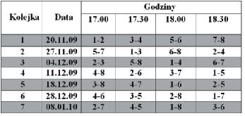 Zgłoszone drużyny: 1. Rozwścieczone Buciory. Z Nikim 3. Sun Kids 4. Vegas Super Game 5. Bad Boys 6. Ursus Team 7. OSP Lisewo 8.