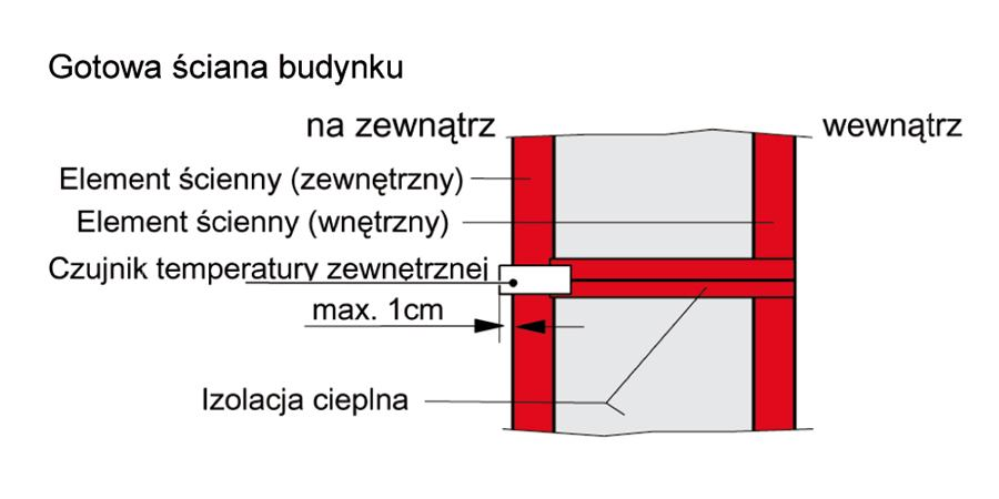 taki sposób, aby była możliwość jego wymiany w przypadku uszkodzenia.