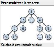 wierzchołkami o stopniu 2. Graf homeomorficzny (podobny) to graf, który można otrzymać z danego grafu wstawiając w krawędziach dodatkowe wierzchołki stopnia 2.